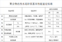 聚合物改性水泥砂浆基本性能鉴定标准