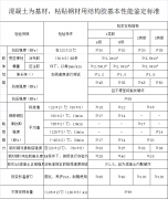 混凝土为基材，粘贴钢材用结构胶基本性能鉴定