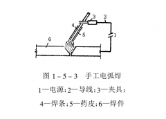 钢结构工程中常用的焊接方法 钢结构工程中常用的焊接方法
