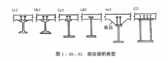 钢与混凝土组合梁的类型
